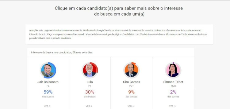 Google lança ferramenta com informações sobre as Eleições 2022