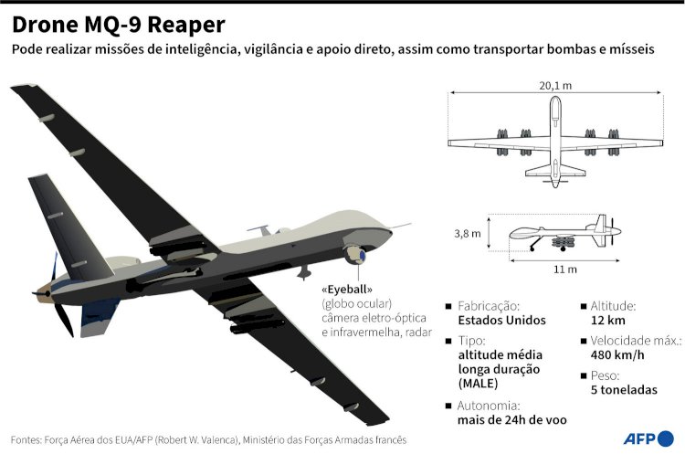 Incidente aéreo entre Rússia e EUA pode levar a uma Terceira Guerra Mundial?